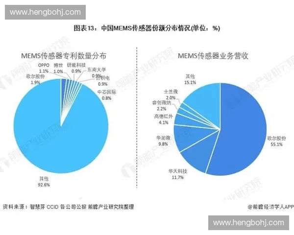 世界五大足球联赛格局演变与豪门竞争趋势全景解析未来发展观察